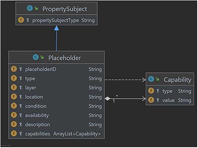 CIRCE: Architectural Patterns for Circular and Trustworthy By-Design IoT Orchestrations